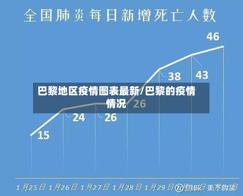 巴黎地区疫情图表最新/巴黎的疫情情况-第2张图片