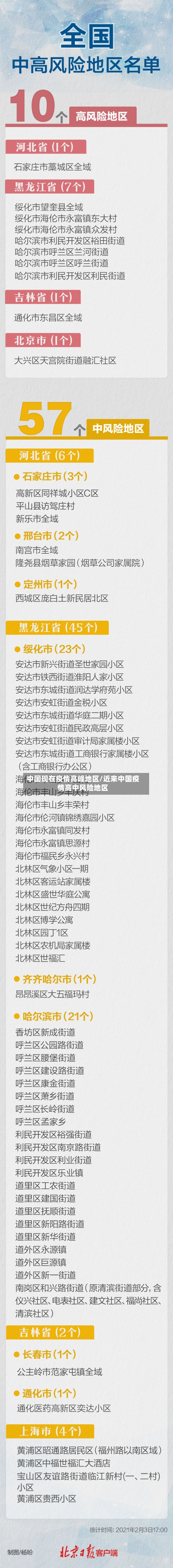 中国现在疫情高峰地区/近来中国疫情高中风险地区