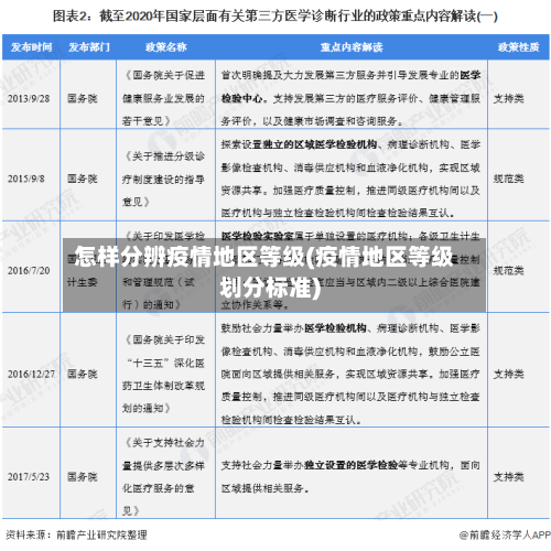 怎样分辨疫情地区等级(疫情地区等级划分标准)