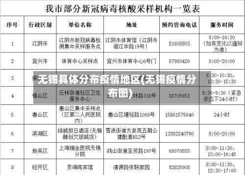 无锡具体分布疫情地区(无锡疫情分布图)