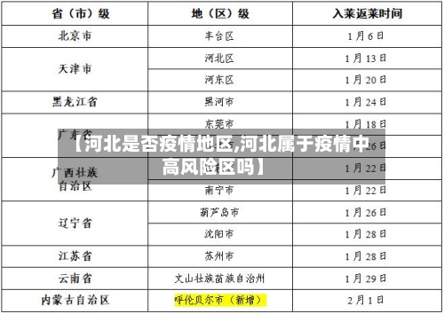 【河北是否疫情地区,河北属于疫情中高风险区吗】