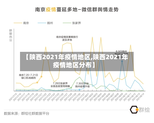 【陕西2021年疫情地区,陕西2021年疫情地区分布】-第2张图片