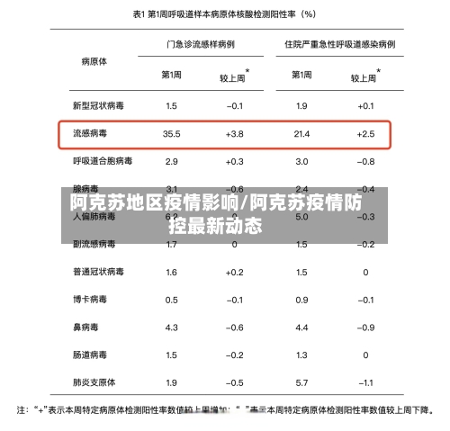 阿克苏地区疫情影响/阿克苏疫情防控最新动态-第2张图片