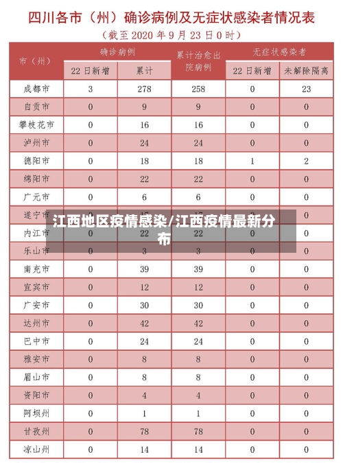 江西地区疫情感染/江西疫情最新分布