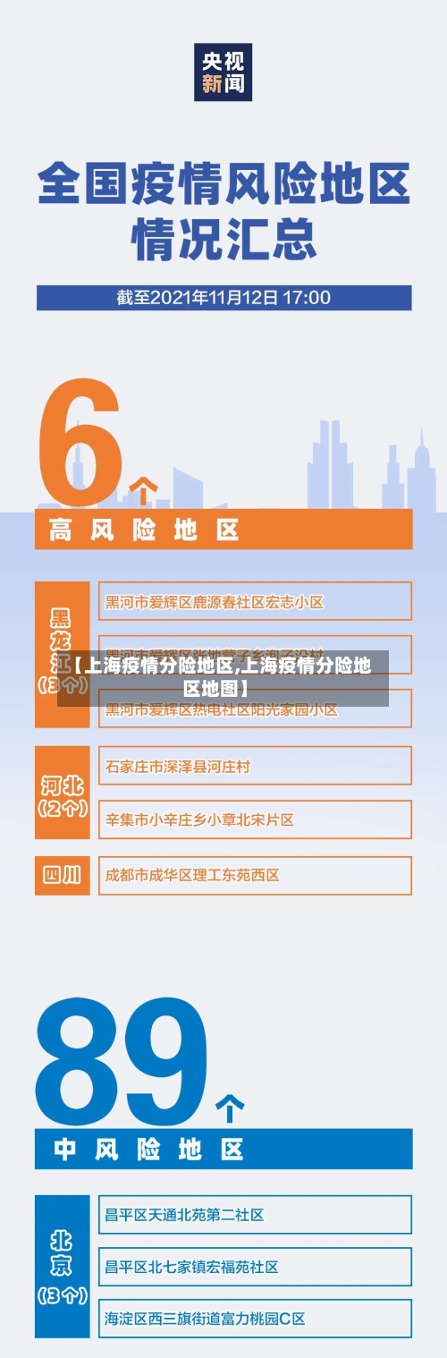 【上海疫情分险地区,上海疫情分险地区地图】