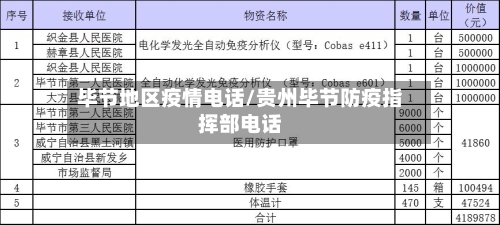 毕节地区疫情电话/贵州毕节防疫指挥部电话