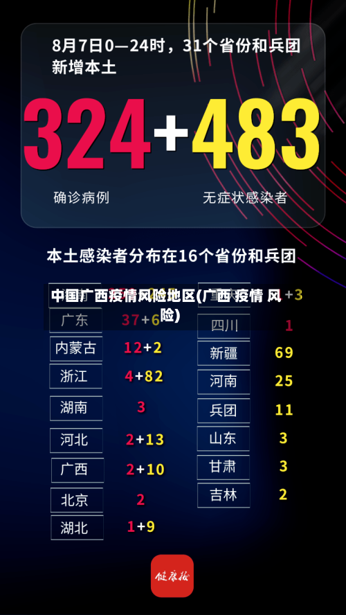 中国广西疫情风险地区(广西 疫情 风险)