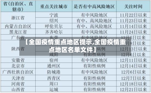 【全国疫情重点地区提示,全国疫情重点地区名单文件】