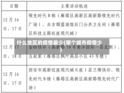 什么地区的疫情最少(哪个城市疫情少)