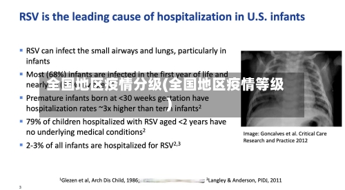全国地区疫情分级(全国地区疫情等级)