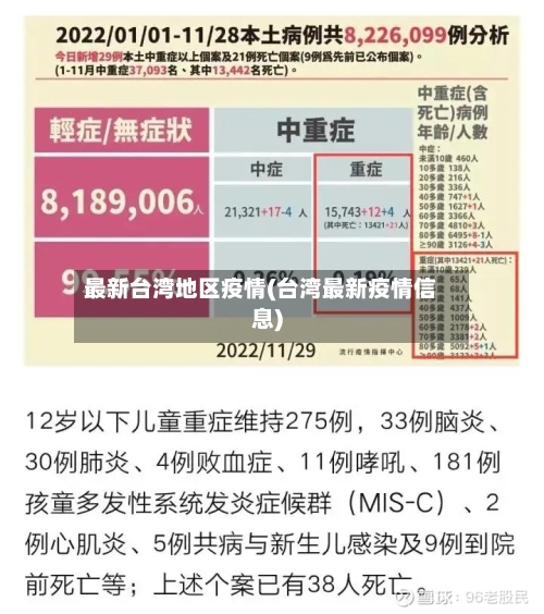 最新台湾地区疫情(台湾最新疫情信息)-第2张图片