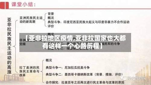 【亚非拉地区疫情,亚非拉国家也大都有这样一个心路历程】