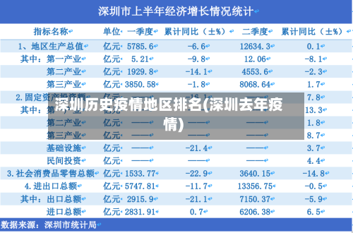 深圳历史疫情地区排名(深圳去年疫情)-第2张图片