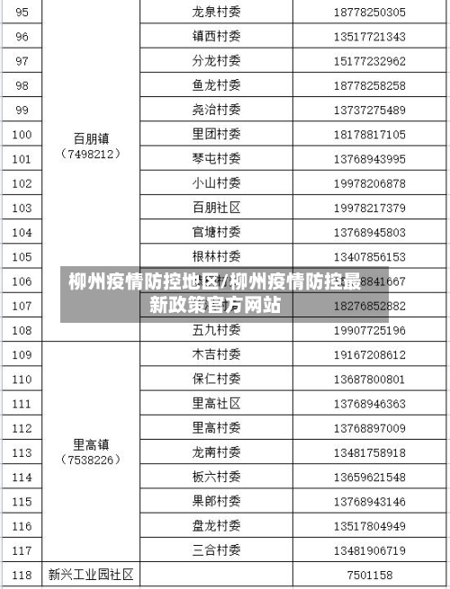 柳州疫情防控地区/柳州疫情防控最新政策官方网站