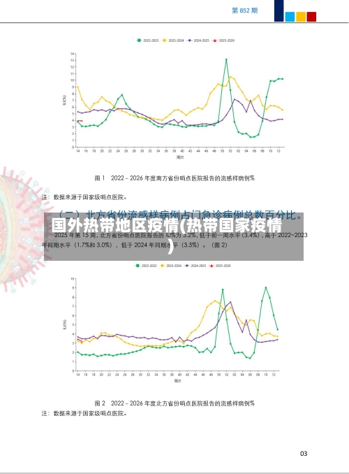 国外热带地区疫情(热带国家疫情)