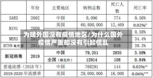 为啥外国没有疫情地区/为什么国外疫情严重却没有引起慌乱-第2张图片