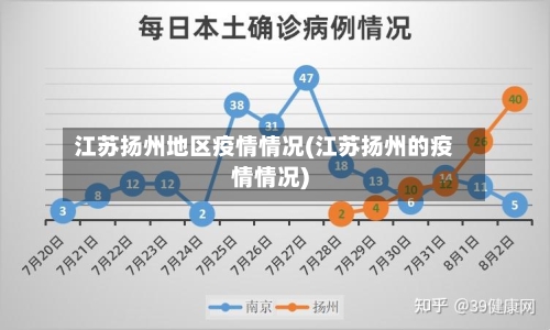 江苏扬州地区疫情情况(江苏扬州的疫情情况)-第3张图片