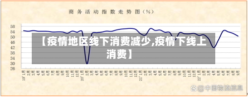 【疫情地区线下消费减少,疫情下线上消费】