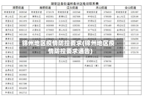 锦州地区疫情防控要求(锦州地区疫情防控要求通告)