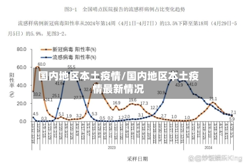 国内地区本土疫情/国内地区本土疫情最新情况