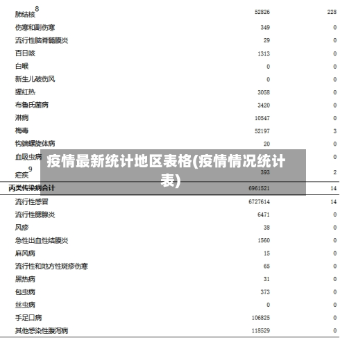 疫情最新统计地区表格(疫情情况统计表)