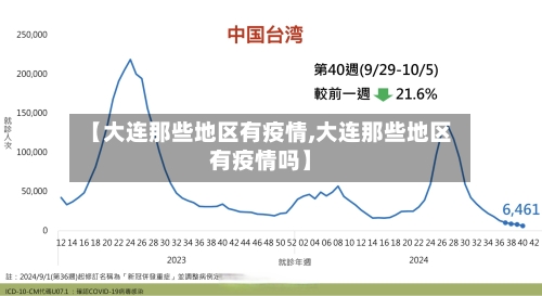 【大连那些地区有疫情,大连那些地区有疫情吗】-第2张图片