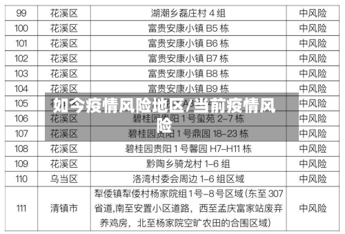 如今疫情风险地区/当前疫情风险-第3张图片