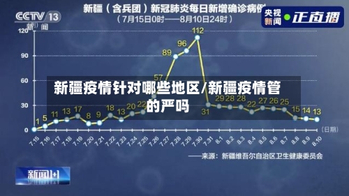新疆疫情针对哪些地区/新疆疫情管的严吗