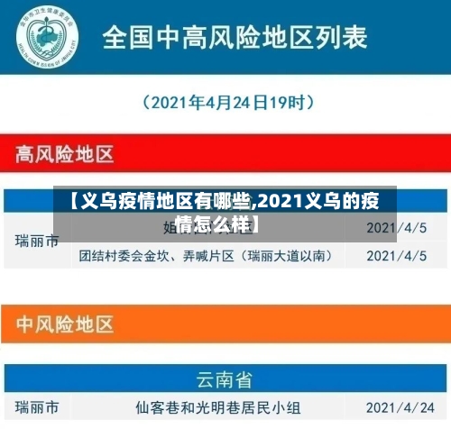 【义乌疫情地区有哪些,2021义乌的疫情怎么样】