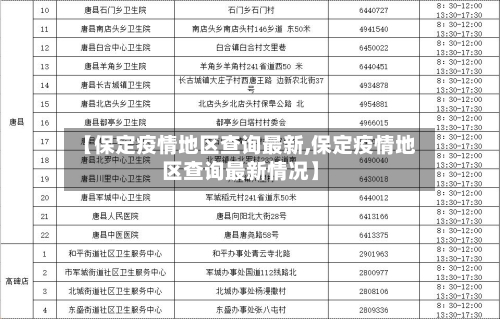 【保定疫情地区查询最新,保定疫情地区查询最新情况】-第2张图片