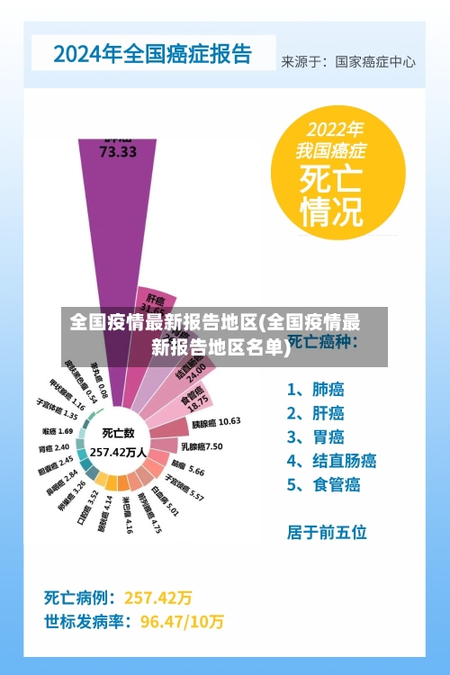 全国疫情最新报告地区(全国疫情最新报告地区名单)