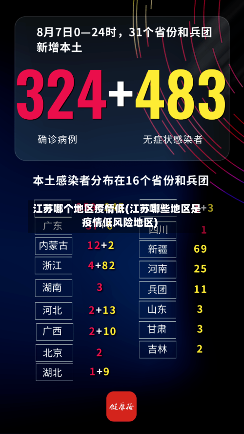 江苏哪个地区疫情低(江苏哪些地区是疫情低风险地区)-第3张图片