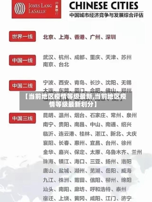 【当前地区疫情等级最新,当前地区疫情等级最新划分】