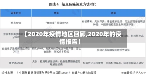 【2020年疫情地区回顾,2020年的疫情报告】