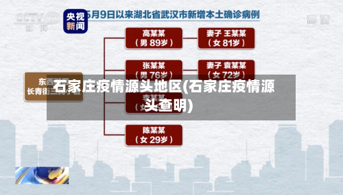 石家庄疫情源头地区(石家庄疫情源头查明)-第3张图片