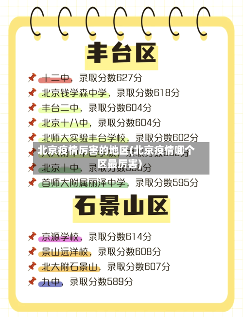 北京疫情厉害的地区(北京疫情哪个区最厉害)-第3张图片