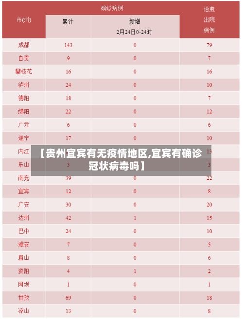 【贵州宜宾有无疫情地区,宜宾有确诊冠状病毒吗】
