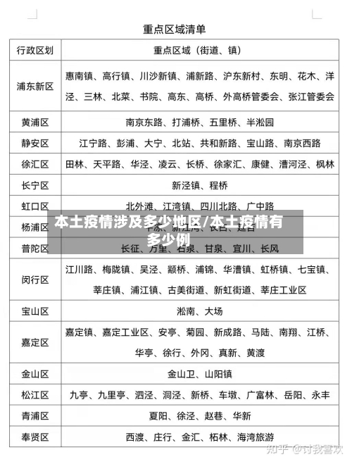 本土疫情涉及多少地区/本土疫情有多少例-第2张图片