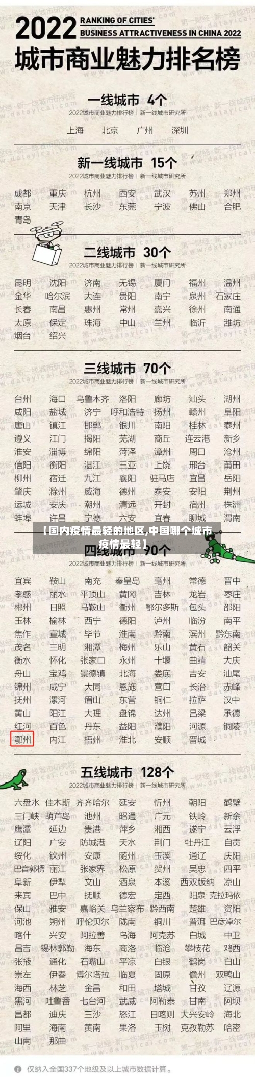 【国内疫情最轻的地区,中国哪个城市疫情最轻】