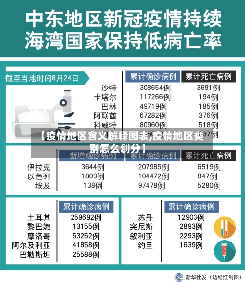 【疫情地区含义解释图表,疫情地区类别怎么划分】-第3张图片