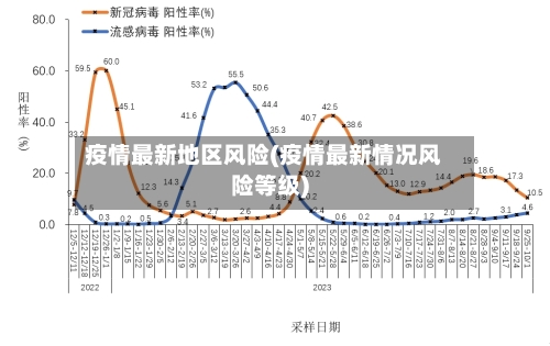 疫情最新地区风险(疫情最新情况风险等级)-第2张图片