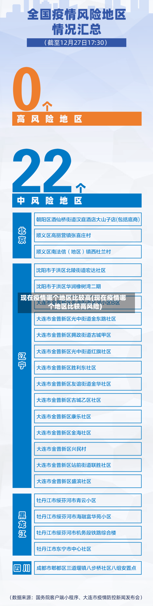 现在疫情哪个地区比较高(现在疫情哪个地区比较高风险)