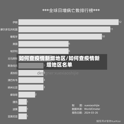 如何查疫情新增地区/如何查疫情新增地区名单