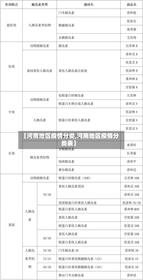 【河南地区疫情分类,河南地区疫情分类表】