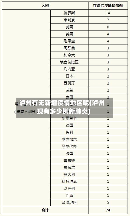 泸州有无新增疫情地区呢(泸州现有多少例新肺炎)