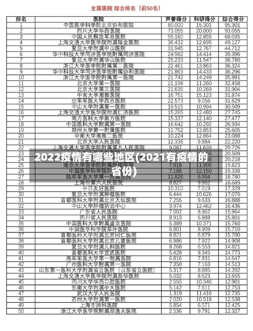 2022疫情有哪些地区(2021有疫情的省份)