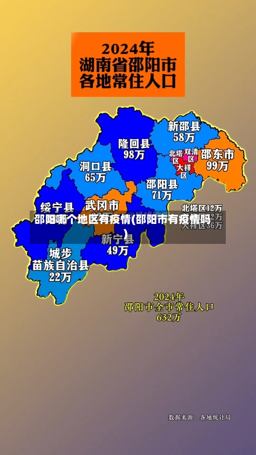 邵阳哪个地区有疫情(邵阳市有疫情吗)