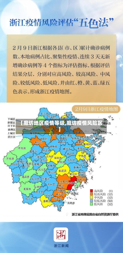 【廊坊地区疫情等级,廊坊疫情风险区】-第3张图片