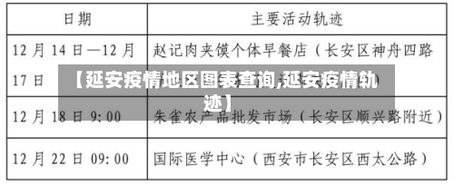 【延安疫情地区图表查询,延安疫情轨迹】-第3张图片