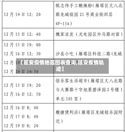 【延安疫情地区图表查询,延安疫情轨迹】
